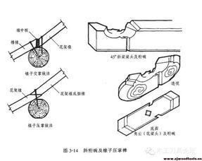 古建筑木质结构部位名称  第1张