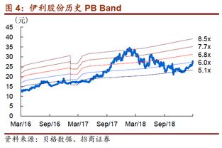 据说伊利股份2022的业绩远远超于预期，是真的吗？