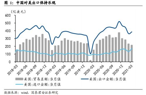 新益昌或有超过一倍的上涨空间，国泰君安认为