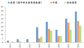 中国拨4万亿进行基础建设，你认为哪些行业将受益最大？