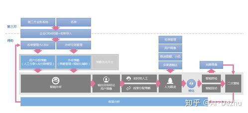 包含南阳电商外呼系统公司的词条