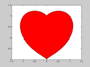 matlab 绘制的心形图 如何填充红色 