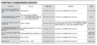 科融环境72亿元PPP项目真相 已另谋合作方 