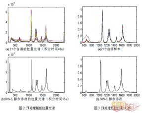 请运用公司基本分析框架分析一支股票，分析云南白药、天士力。