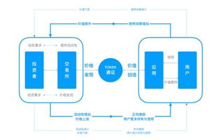 通证经济在国内的趋势如何？前景如何？