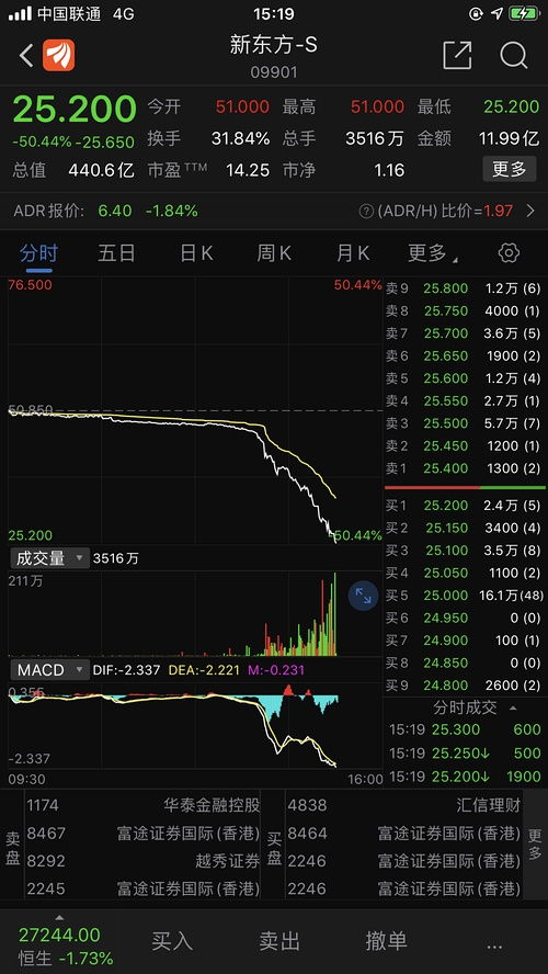 为什么有的股票当天可以跌50%