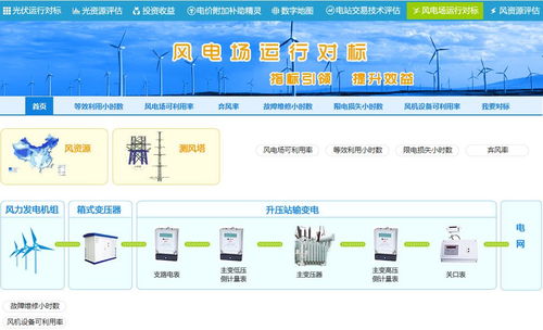 虚拟化服务器性能如何评估?