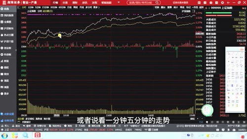 阿甘说大盘,2021年3月26日 