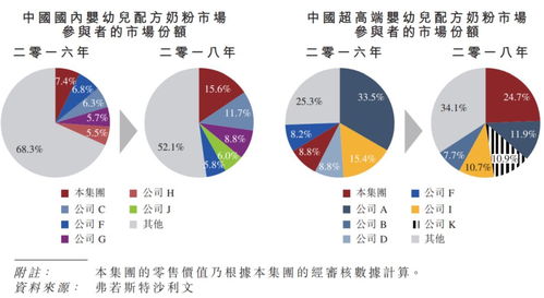 000729复权价是多少,从上市第一天开始?