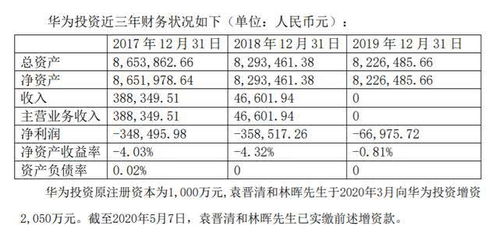 300248买的时候是43块，现在跌到28块，我的资金亏损了30%，该怎么办？这支股票还能持有吗？