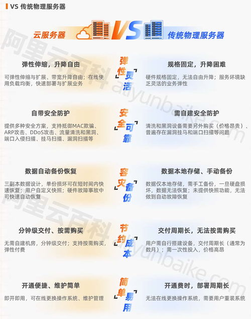 ecs是什么意思(第七代云服务器ecs)