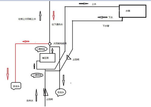 想了解下太阳能增压怎么设置