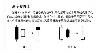 怎样在前后两波zig的上下波区间分别写mak线之比指标