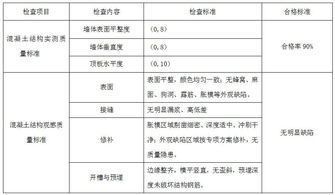 万科拉片式铝模板工程专项施工方案揭秘 4天一层,纯干货