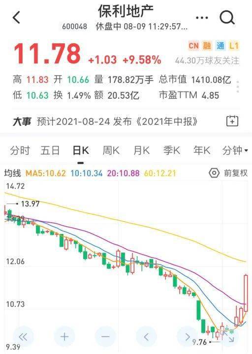 非银金融行业涨幅最大，沪指今日涨1.38%