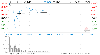 股市半天断溶是崩盘?