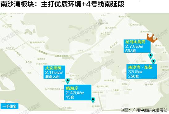 年末买房指南 广州10大板块报价地图出炉 附潜力分析