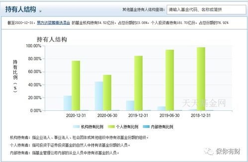 基金持有结构机构高于个人好吗?