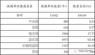 重磅 全省正风肃纪半年大数据出炉 8大现状揭示各类作风问题依然严峻