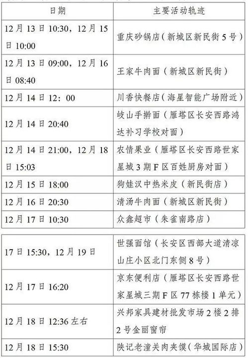 6天核酸结果才被通知混管异常需要单管检测(核酸单检混检)