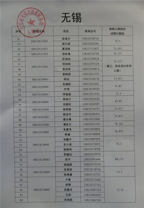2018国家公务员考试江苏国税局体检名单