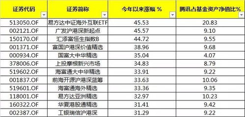 港股新手，港股比A股好么？