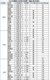 各大证券交易所的手续费是多少？