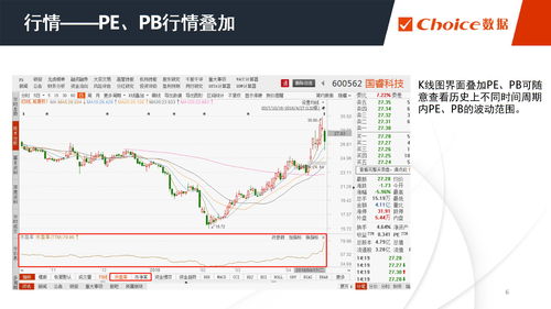 2下载 PPT模板 爱问共享资料 