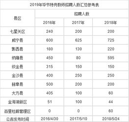 2019年贵州毕节特岗教师招聘公告时间及指标计划表预计
