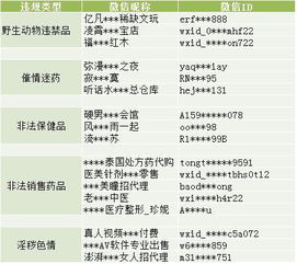 （2）、以下哪些种情况属于违规行为？ (多选) [武林三国]