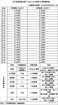 卖粮注意 东北新季玉米价格首次出现涨 降交替进行状况 附黑龙江最近玉米价格