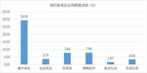 蔚蓝生物拟花费9180万元购买润博特51%股权，以完善动物大健康系统