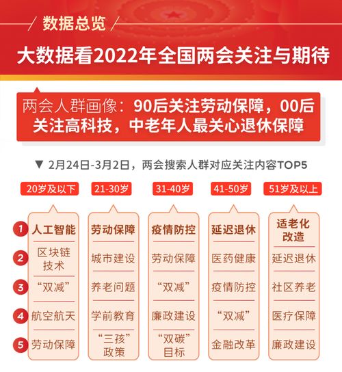 头条 大数据看2022年全国两会关注与期待