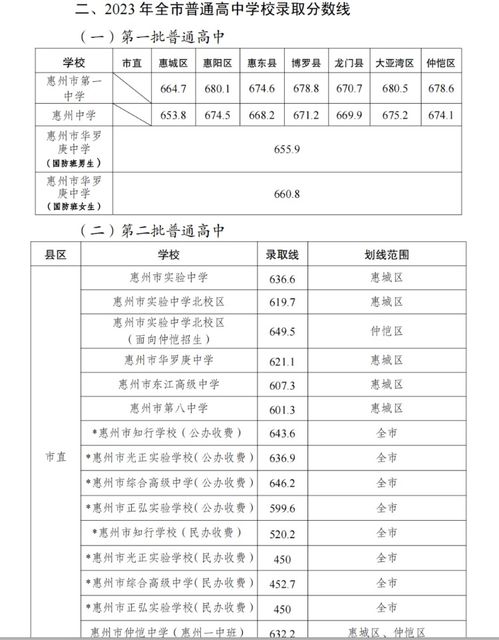 东莞中专录取分数线多少分2023(东莞有哪些中专学校)