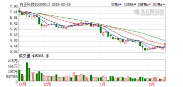 梅雁吉样和方正科技那个股票好