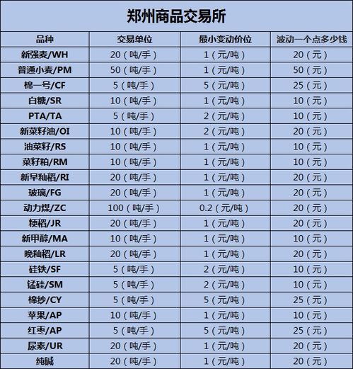 我国金融期货的主要品种有哪些