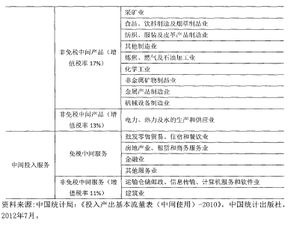 营改增后建筑业企业税额计算