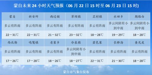 蒙自新闻 内附蒙自未来24小时天气预报