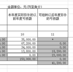 企业所得税年报，弥补亏损明细表如何填？