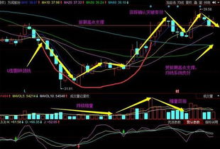 股票中每十股增转五股，一手怎么送啊？急求。。。。。。