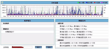 云服务器独享和共享带宽有什么区别