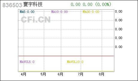 鸿合科技：2023年上半年度报告揭示持续攀升的毛利率与前沿科技布局加强