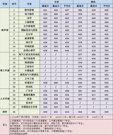 广西大学什么专业好就业？广西大学2021年高考录取分数线