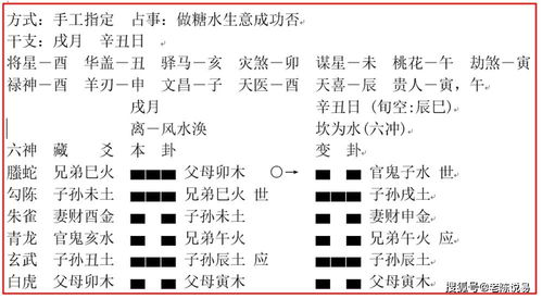 旬空理论的特殊应用 107 4