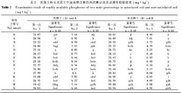 生物技术本科毕业论文