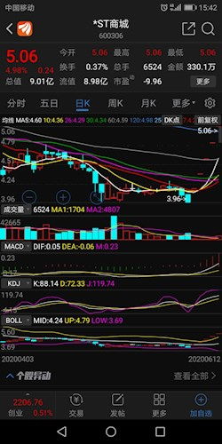 世界上有“业绩越垃圾、股价越涨”的股票吗？