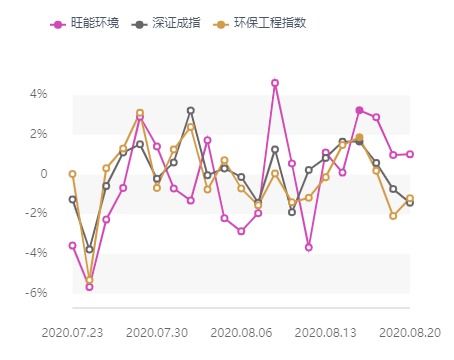 谁能向我推介A股市净率最低的10支股票.或A股中市净率比较低但是发展潜力较大的潜力股