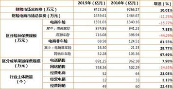 我想请问中保财险的全称是叫什么？