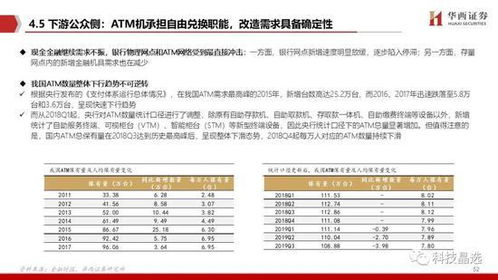 刚学炒股，用华西证卷，从银行转证卷，我迷糊咯..