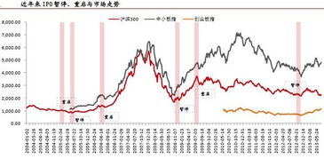 融资券是利好还是利空